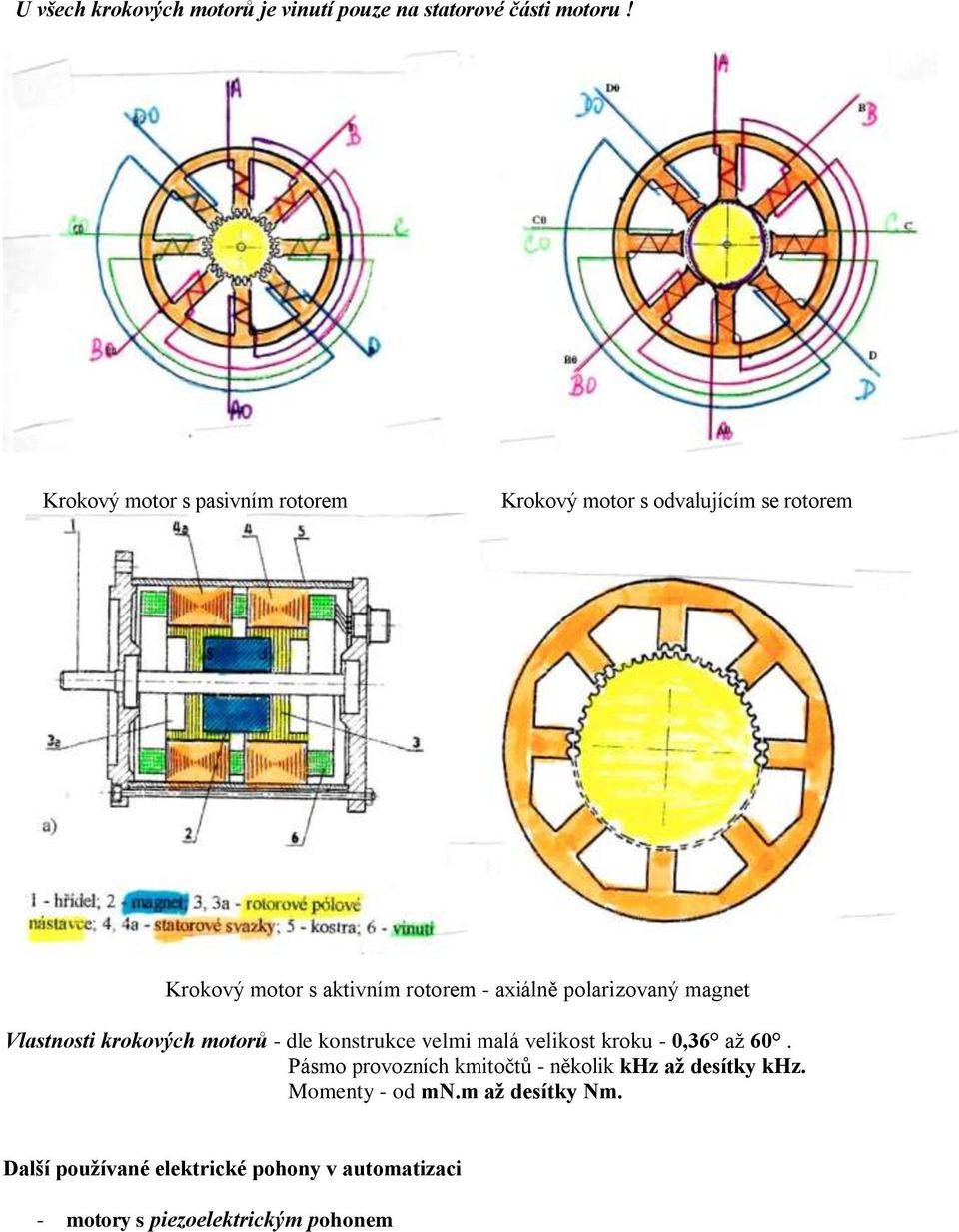 polarizovaný magnet Vlastnosti krokových motorů - dle konstrukce velmi malá velikost kroku - 0,36 až 60.