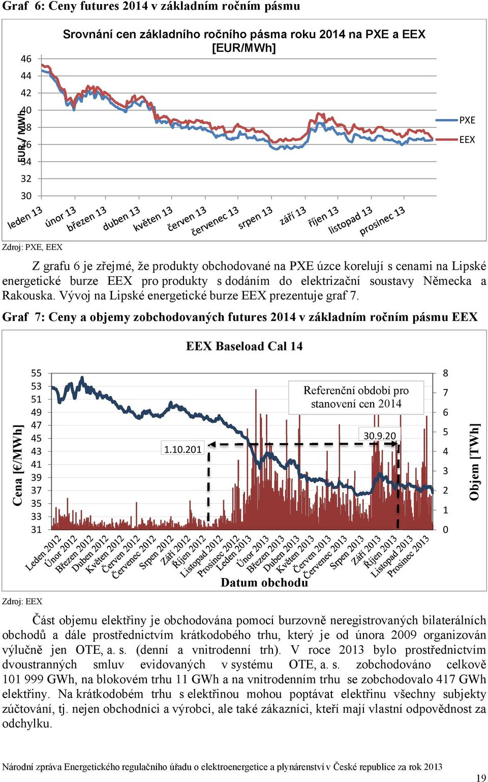 Vývoj na Lipské energetické burze EEX prezentuje graf 7.