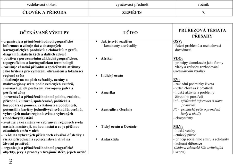 porozuměním základní geografickou, topografickou a kartografickou terminologii - rozlišuje zásadní přírodní a společenské atributy jako kritéria pro vymezení, ohraničení a lokalizaci regionů světa -