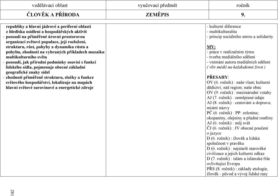 pohyby a dynamiku růstu a pohybu, zhodnotí na vybraných příkladech mozaiku multikulturního světa - posoudí, jak přírodní podmínky souvisí s funkcí lidského sídla, pojmenuje obecné základní