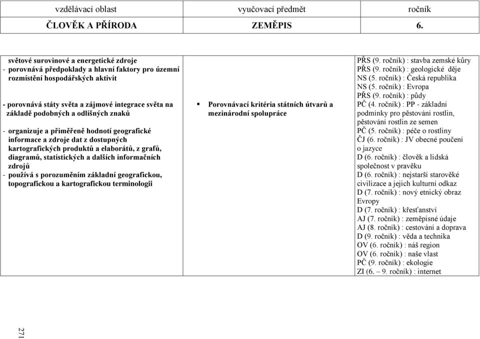 odlišných znaků - organizuje a přiměřeně hodnotí geografické informace a zdroje dat z dostupných kartografických produktů a elaborátů, z grafů, diagramů, statistických a dalších informačních zdrojů -