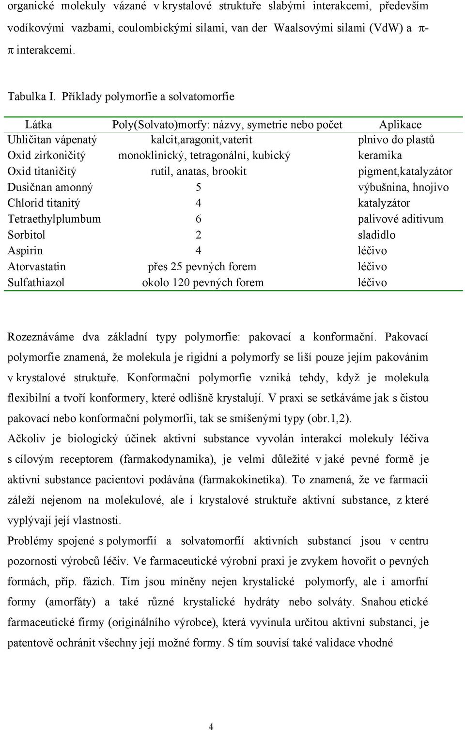 titaničitý rutil, anatas, brookit Dusičnan amonný 5 Chlorid titanitý 4 Tetraethylplumbum 6 Sorbitol 2 olovo Aspirin 4 Atorvastatin přes 25 pevných forem Sulfathiazol okolo 120 pevných forem Aplikace