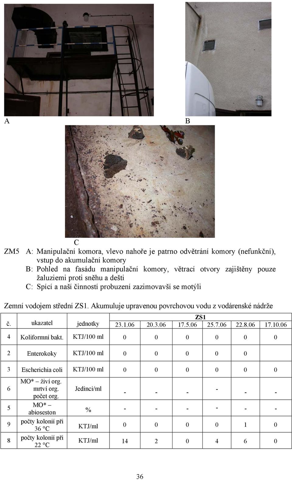 Akumuluje upravenou povrchovou vodu z vodárenské nádrže ZS1 č. ukazatel jednotky 23.1.6 2.3.6 17.5.6 25.7.6 22..6 17.1.6 4 Koliformní bakt.