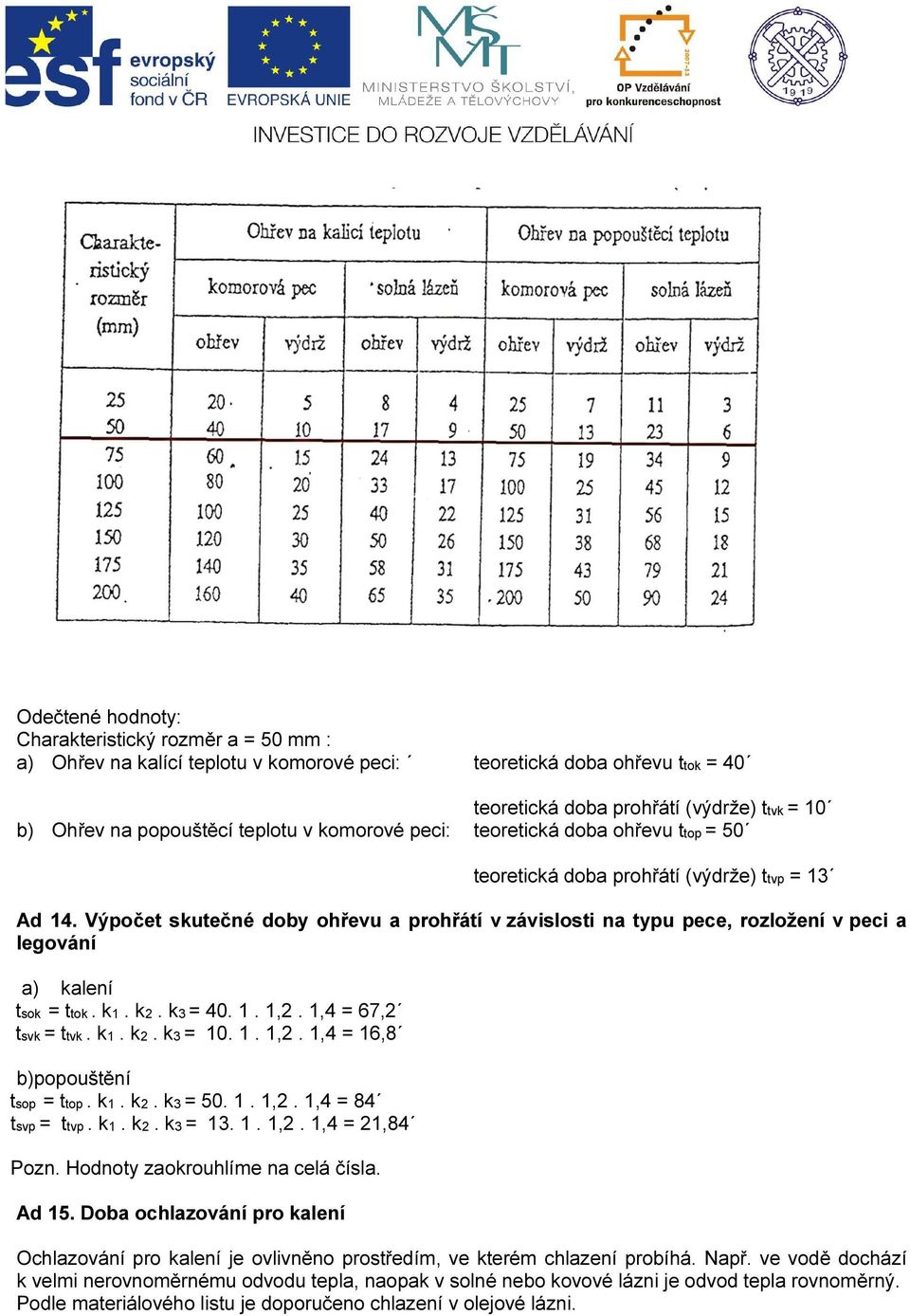 Výpočet skutečné doby ohřevu a prohřátí v závislosti na typu pece, rozložení v peci a legování a) kalení tsok = ttok. k1. k2. k3 = 40. 1. 1,2. 1,4 = 67,2 tsvk = ttvk. k1. k2. k3 = 10. 1. 1,2. 1,4 = 16,8 b)popouštění tsop = ttop.