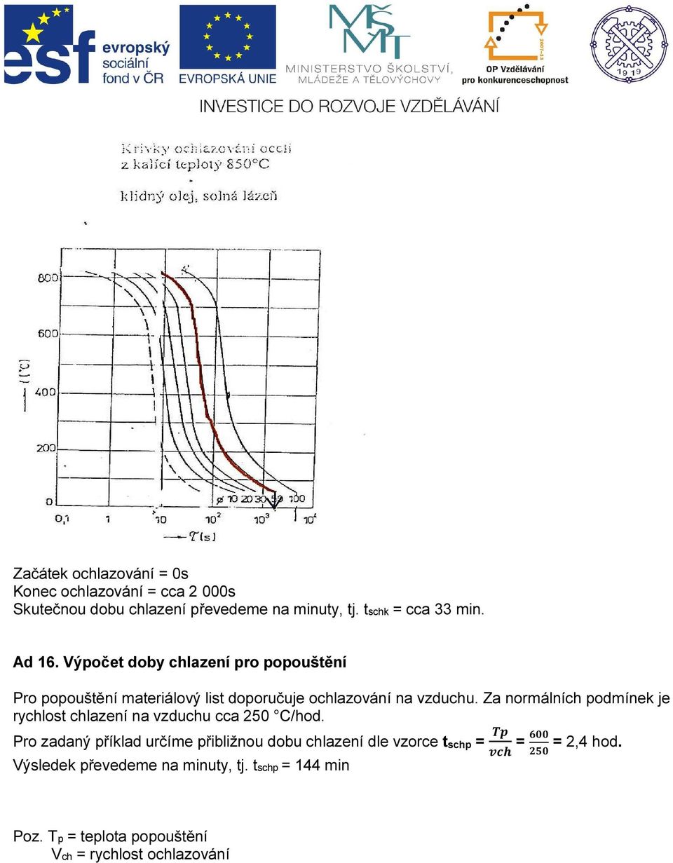 Za normálních podmínek je rychlost chlazení na vzduchu cca 250 C/hod.