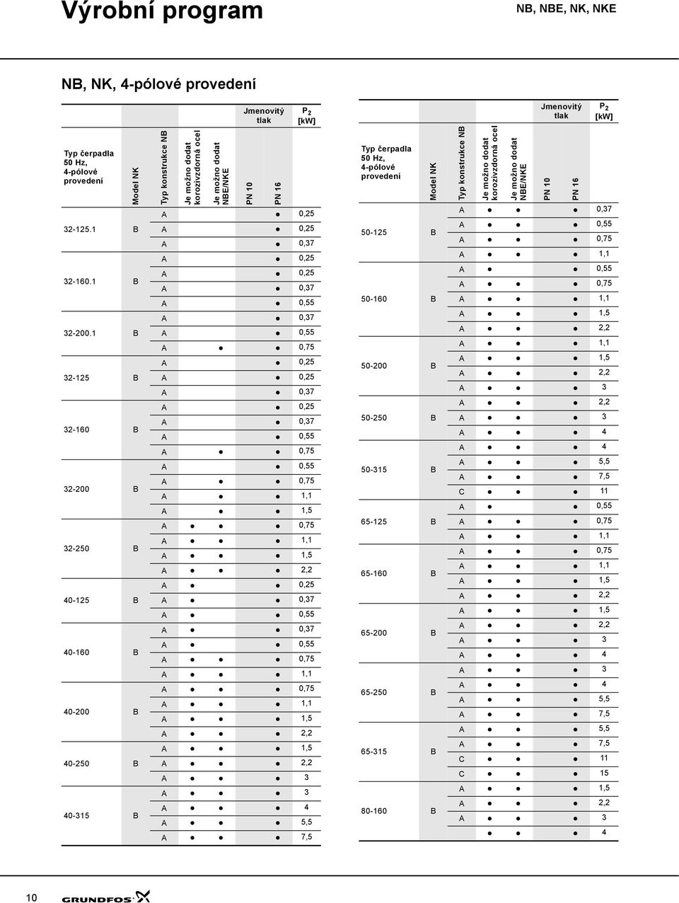 A,75 A,25 A,25 A,37 A,25 A,37 A,55 A,75 A,55 A,75 A 1,1 A 1,5 A,75 A 1,1 A 1,5 A 2,2 A,25 A,37 A,55 A,37 A,55 A,75 A 1,1 A,75 A 1,1 A 1,5 A 2,2 A 1,5 A 2,2 A 3 A 3 A A 5,5 A 7,5 Typ čerpadla 5 Hz,