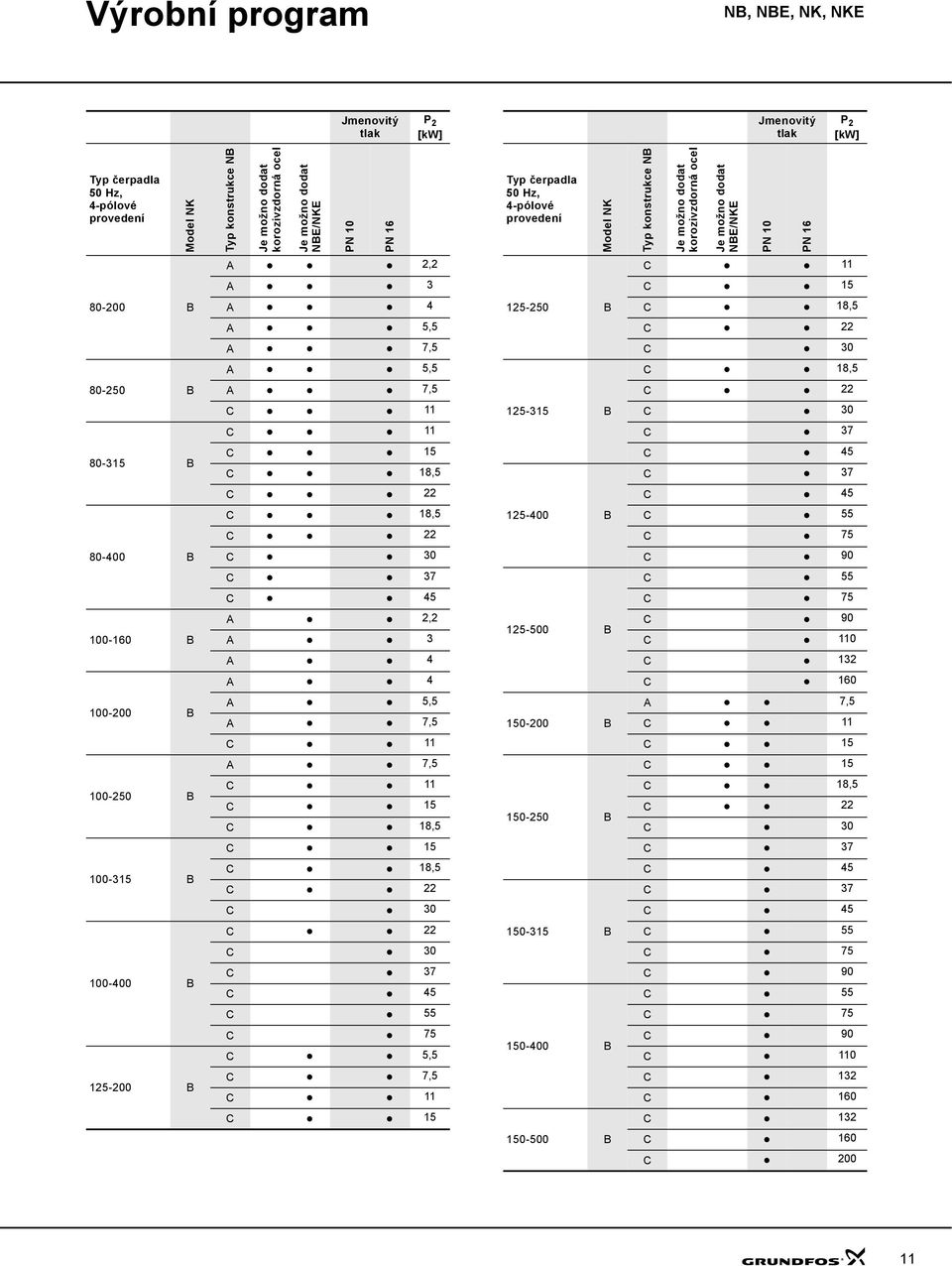 5,5 C 22 A 7,5 C 3 A 5,5 C 18,5 8-25 B A 7,5 C 22 C 11 125-315 B C 3 C 11 C 37 8-315 B C 15 C 18,5 C 5 C 37 C 22 C 5 C 18,5 125- B C 55 C 22 C 75 8- B C 3 C 9 C 37 C 55 C 5 C 75 1-16 B A 2,2 A 3