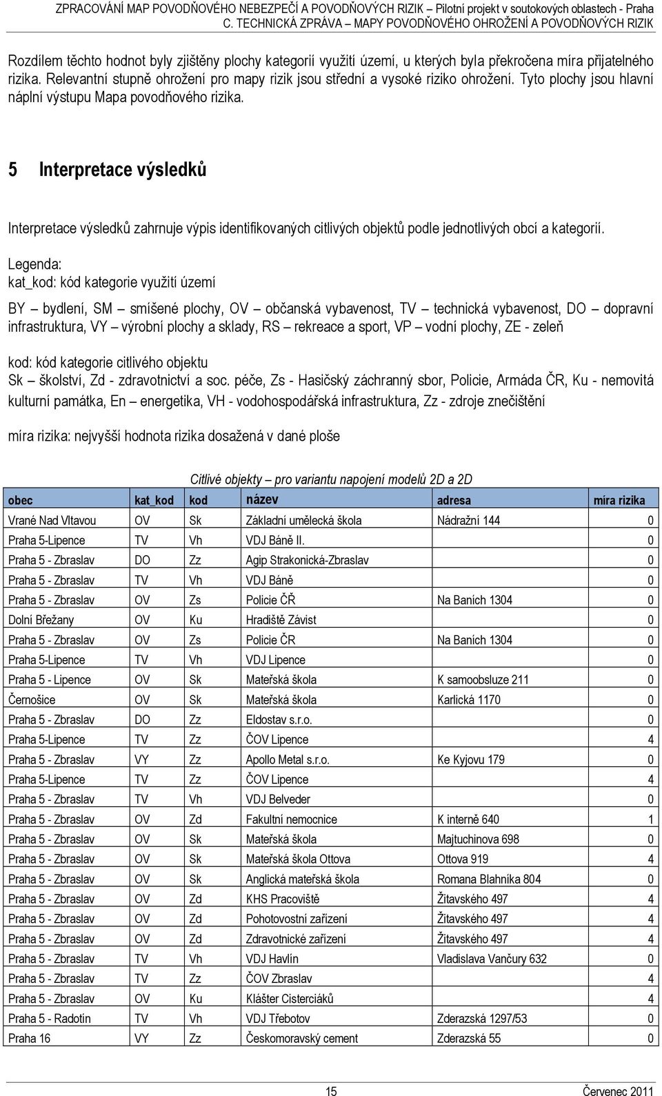 Relevantní stupně ohrožení pro mapy rizik jsou střední a vysoké riziko ohrožení. Tyto plochy jsou hlavní náplní výstupu Mapa povodňového rizika.