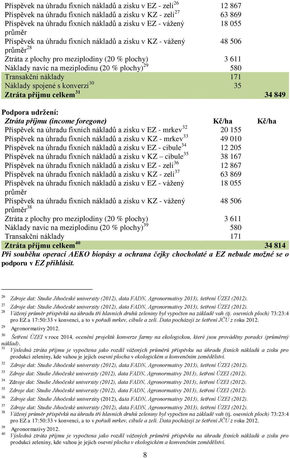 171 Náklady spojené s konverzí 30 35 Ztráta příjmu celkem 31 34 849 Podpora udržení: Kč/ha Kč/ha Příspěvek na úhradu fixních nákladů a zisku v EZ - mrkev 32 20 155 Příspěvek na úhradu fixních nákladů