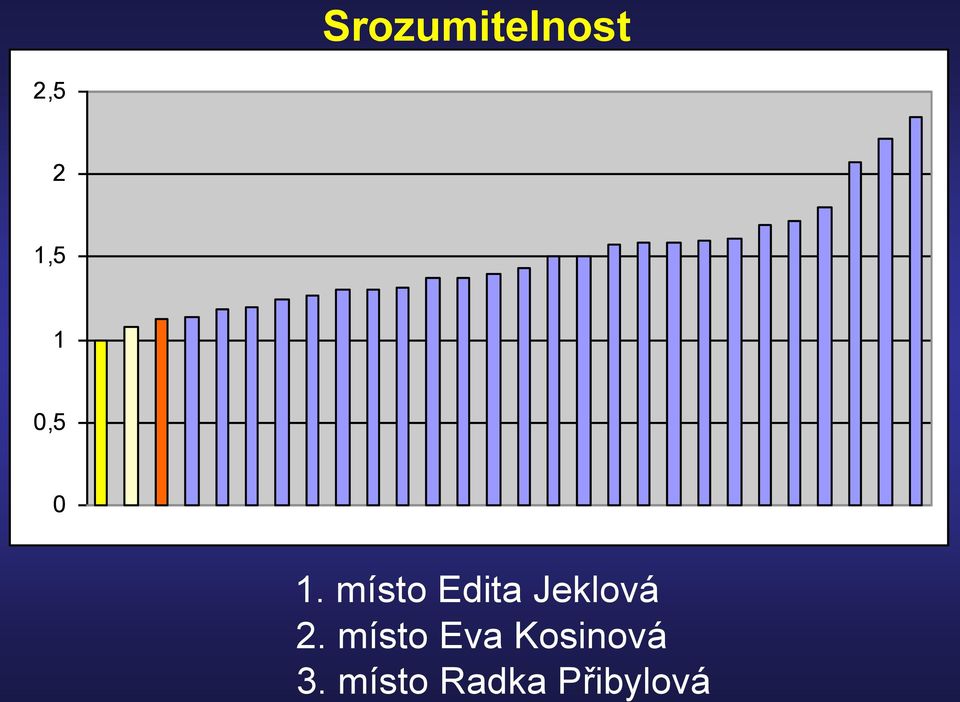 místo Edita Jeklová 2.