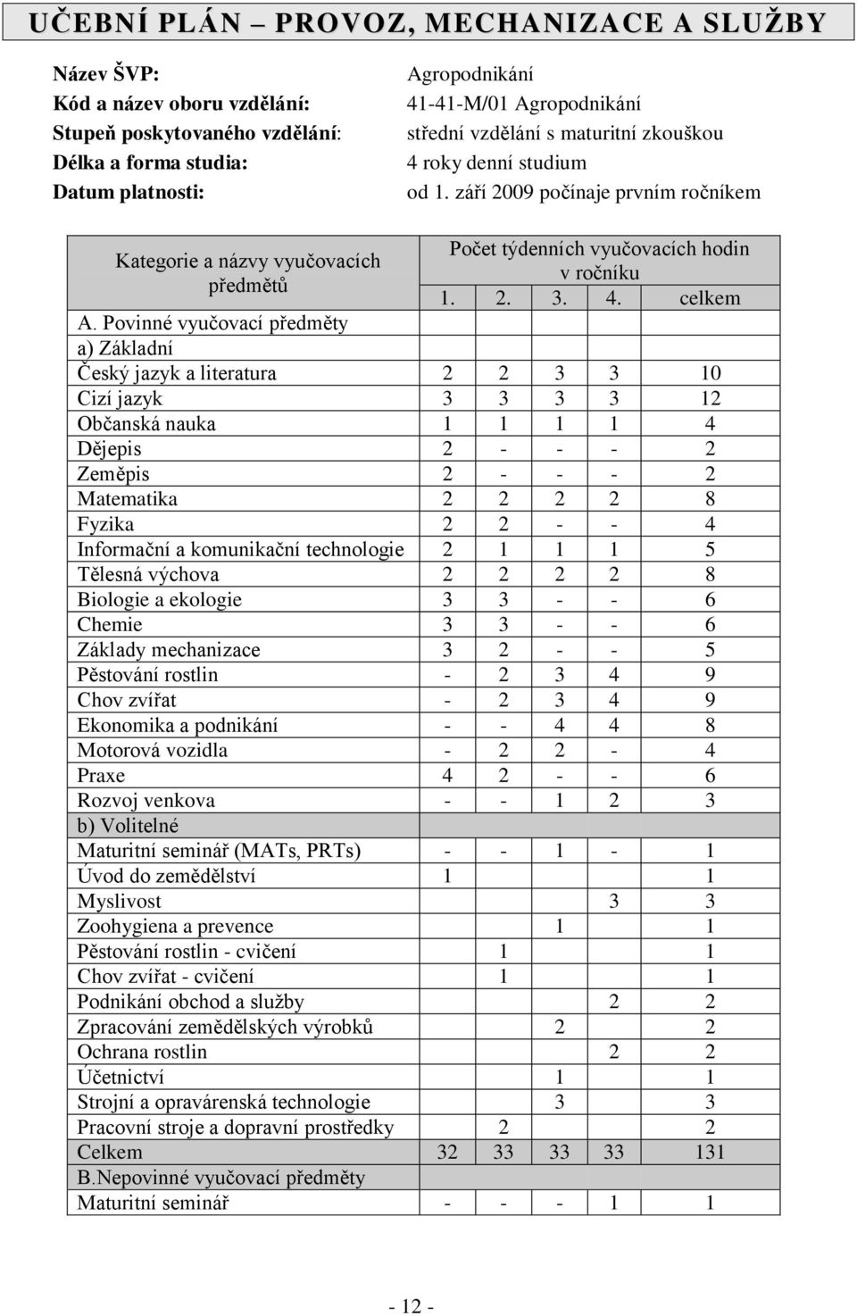 Povinné vyučovací předměty a) Základní Český jazyk a literatura 2 2 3 3 10 Cizí jazyk 3 3 3 3 12 Občanská nauka 1 1 1 1 4 Dějepis 2 - - - 2 Zeměpis 2 - - - 2 Matematika 2 2 2 2 8 Fyzika 2 2 - - 4