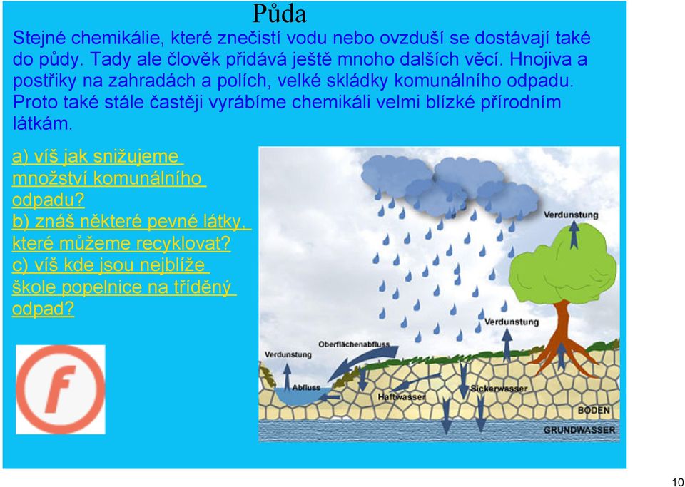 Hnojiva a postřiky na zahradách a polích, velké skládky komunálního odpadu.