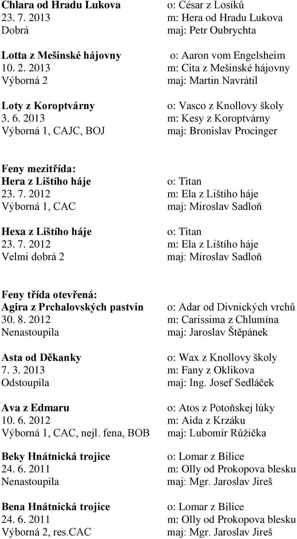2012 m: Ela z Lištího háje 1, CAC maj: Miroslav Sadloň Hexa z Lištího háje 23. 7.