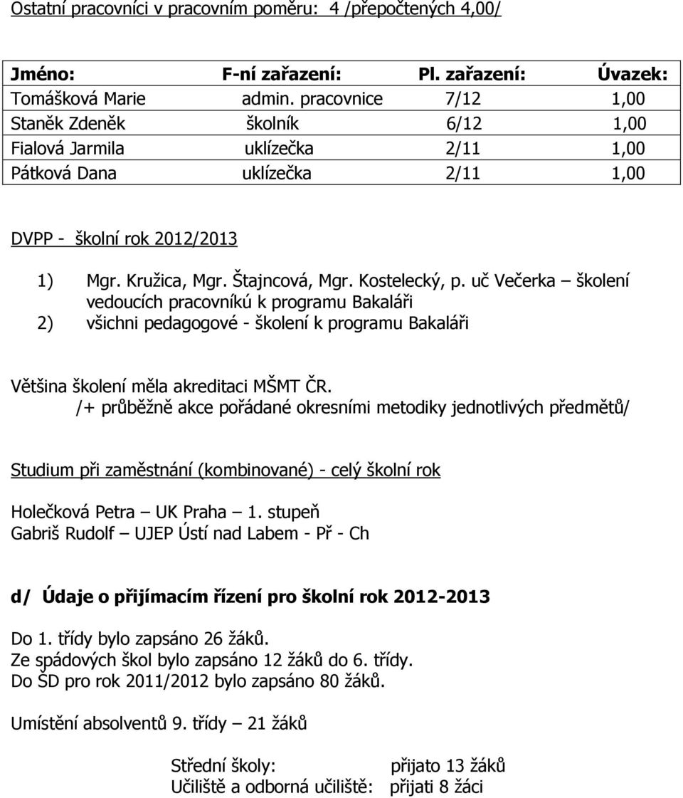 Kostelecký, p. uč Večerka školení vedoucích pracovníkú k programu Bakaláři 2) všichni pedagogové - školení k programu Bakaláři Většina školení měla akreditaci MŠMT ČR.