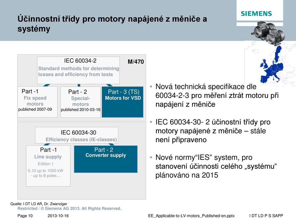 60034-30 Efficiency classes (IE-classes) Part -1 Part - 2 Line supply Converter supply Edition 1 0,12 up to 1000 kw - up to 8 poles IEC 60034-30- 2 účinostní třídy pro