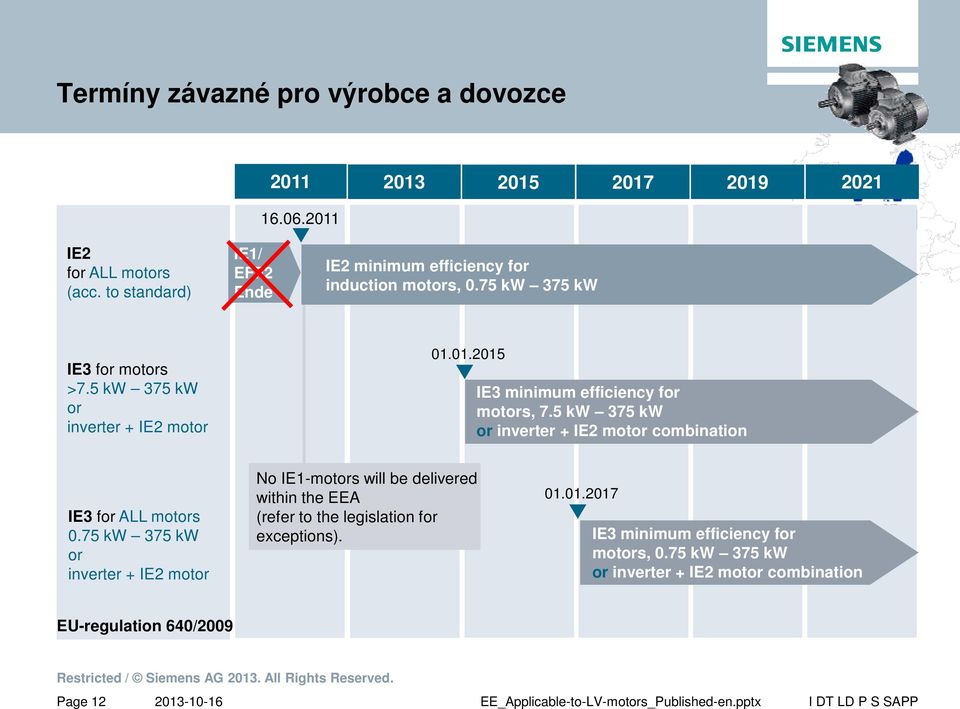 5 kw 375 kw or inverter + IE2 motor 01.01.2015 IE3 minimum efficiency for motors, 7.5 kw 375 kw or inverter + IE2 motor combination IE3 for ALL motors 0.