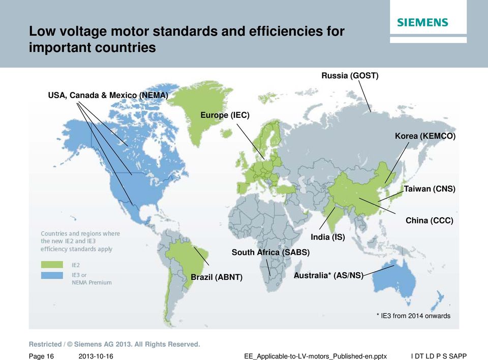 Korea (KEMCO) Taiwan (CNS) China (CCC) India (IS) South Africa