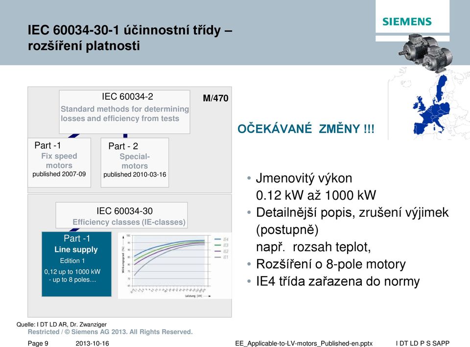 supply Edition 1 0,12 up to 1000 kw - up to 8 poles M/470 OČEKÁVANÉ ZMĚNY!!! Jmenovitý výkon 0.