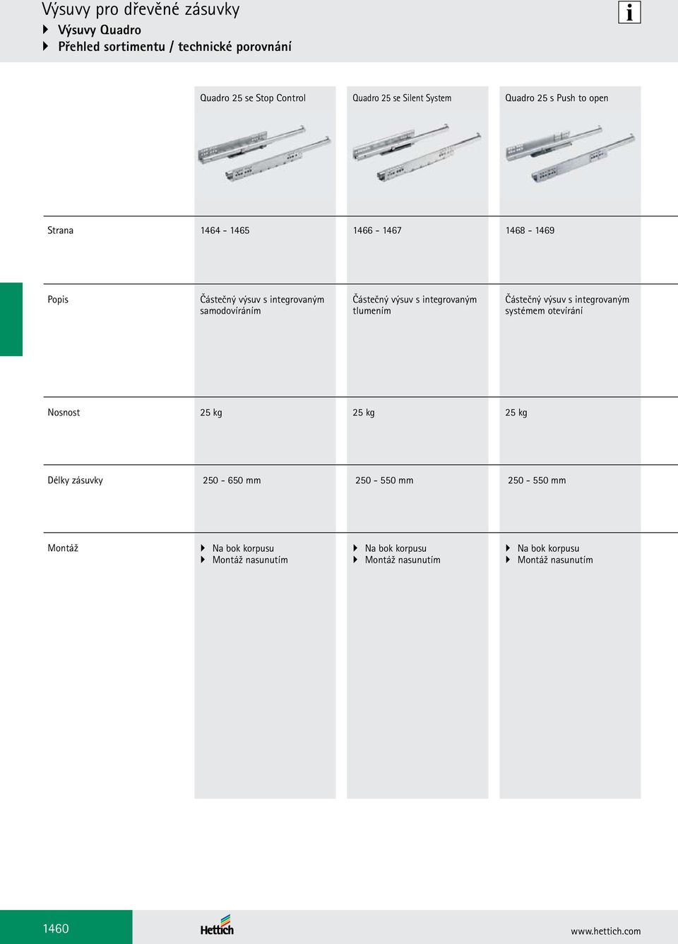 integrovaným tlumením Částečný výsuv s integrovaným systémem otevírání Nosnost 25 kg 25 kg 25 kg Délky zásuvky 250-650 mm 250-550