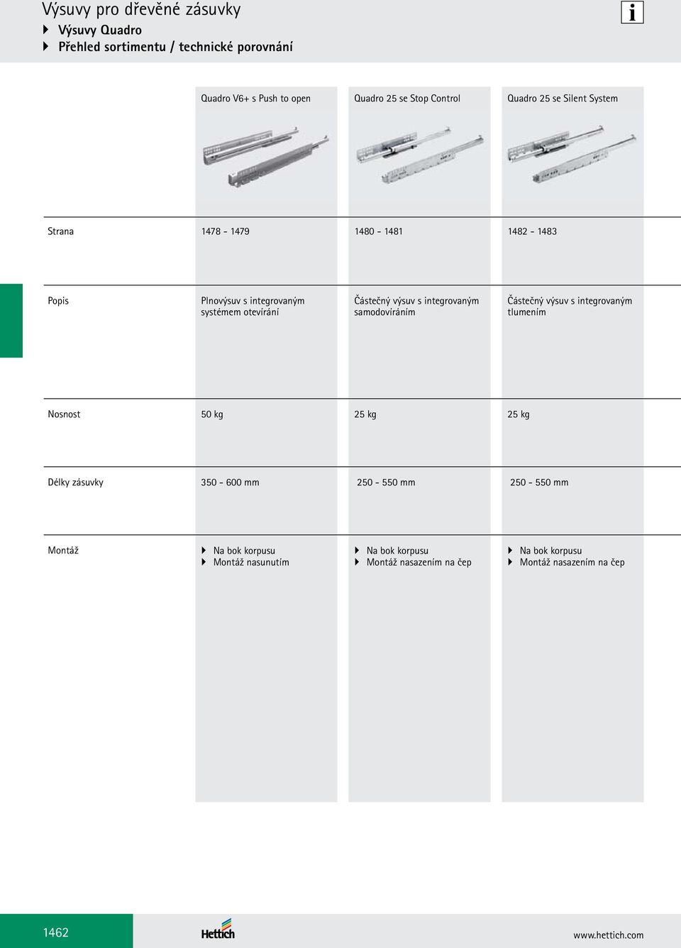 integrovaným samodovíráním Částečný výsuv s integrovaným tlumením Nosnost 50 kg 25 kg 25 kg Délky zásuvky 350-600 mm 250-550 mm