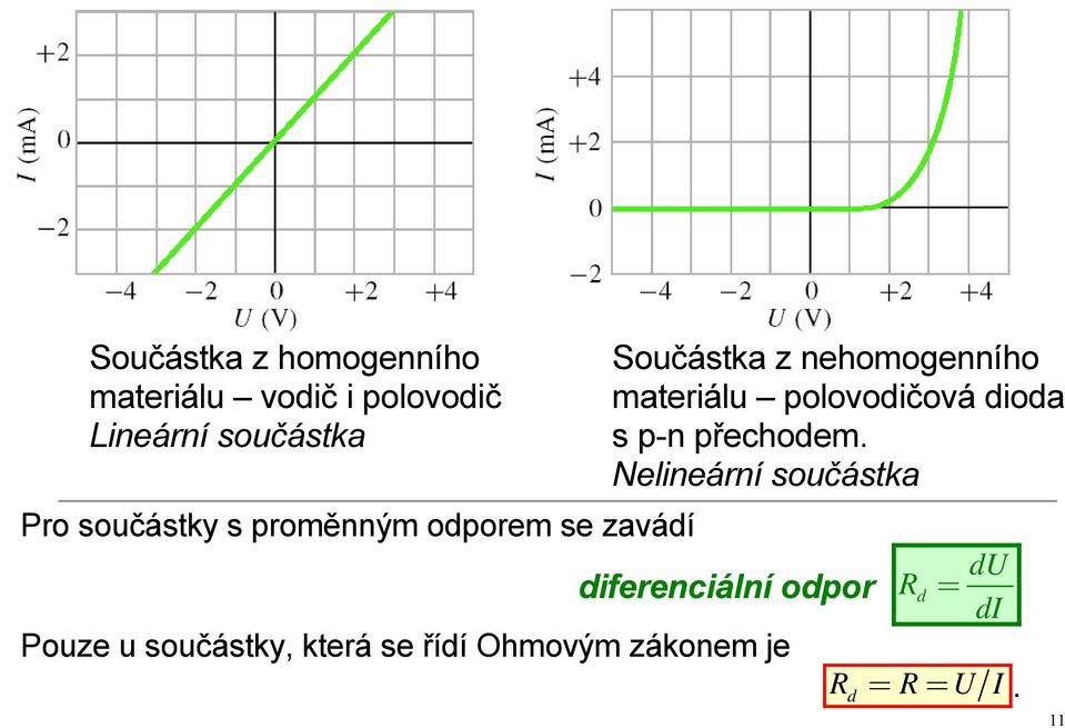 Nelineární součástka Pro součástky s proměnným odporem se zavádí R