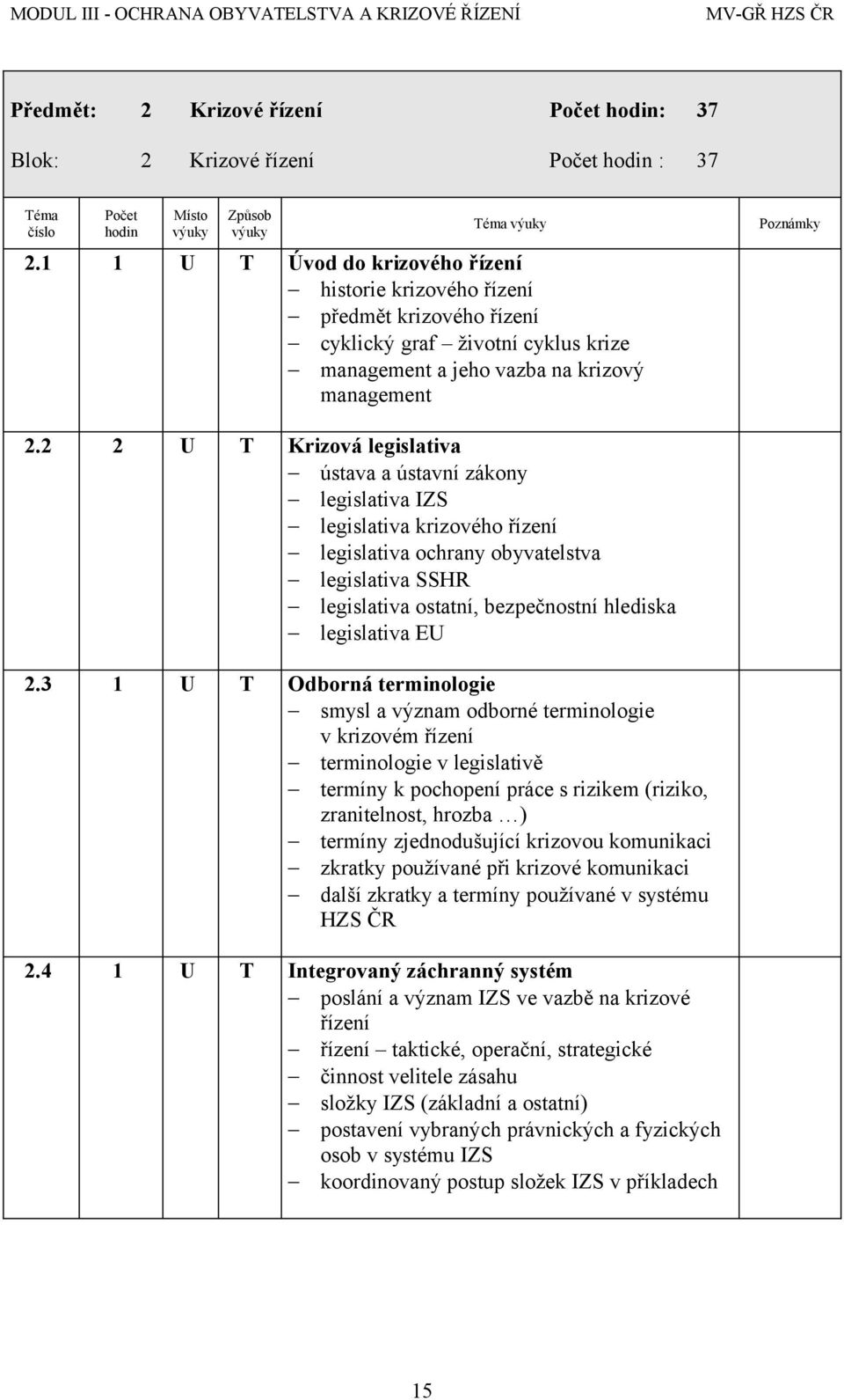 2 2 U T Krizová legislativa ústava a ústavní zákony legislativa IZS legislativa krizového řízení legislativa ochrany obyvatelstva legislativa SSHR legislativa ostatní, bezpečnostní hlediska