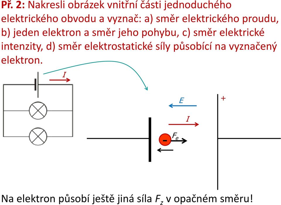 c) směr elektrické intenzity, d) směr elektrostatické síly působící na