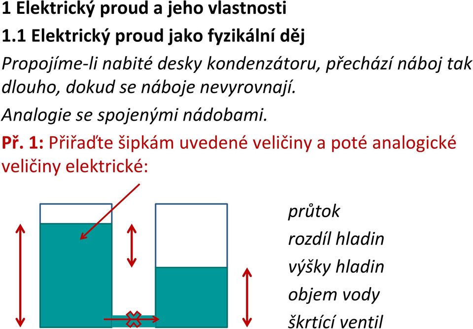 přechází náboj tak dlouho, dokud se náboje nevyrovnají.