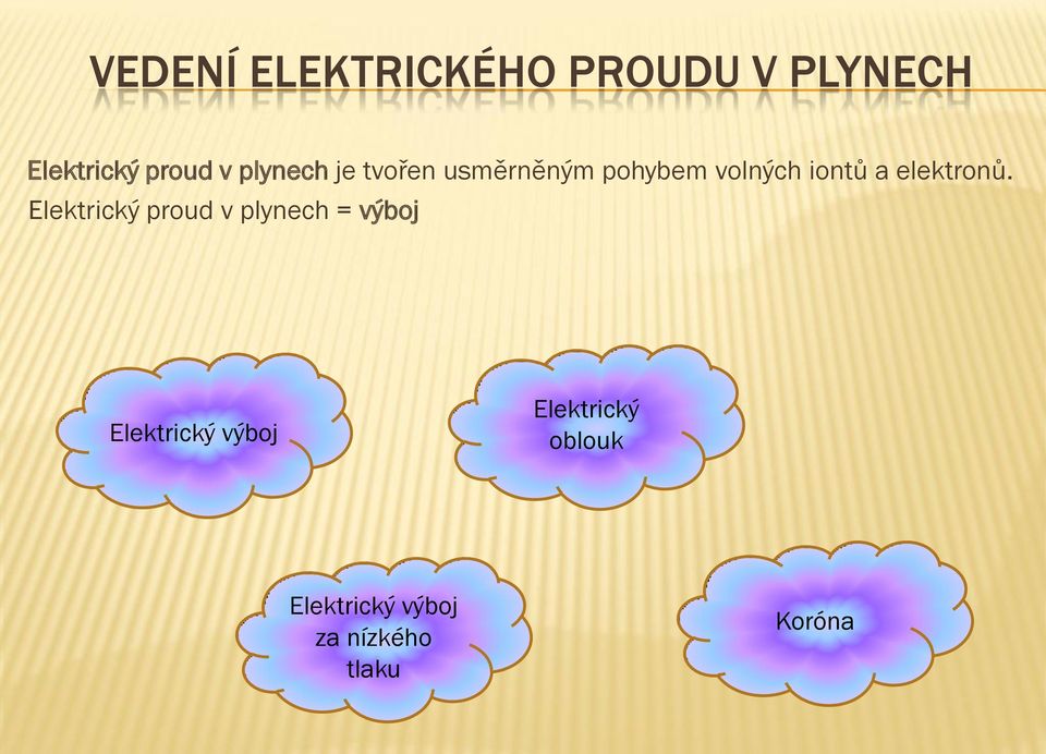 elektronů.