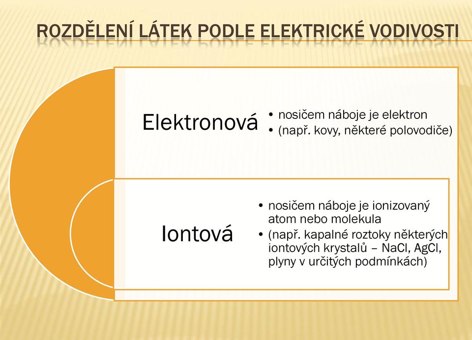 kovy, některé polovodiče) Iontová nosičem náboje je ionizovaný