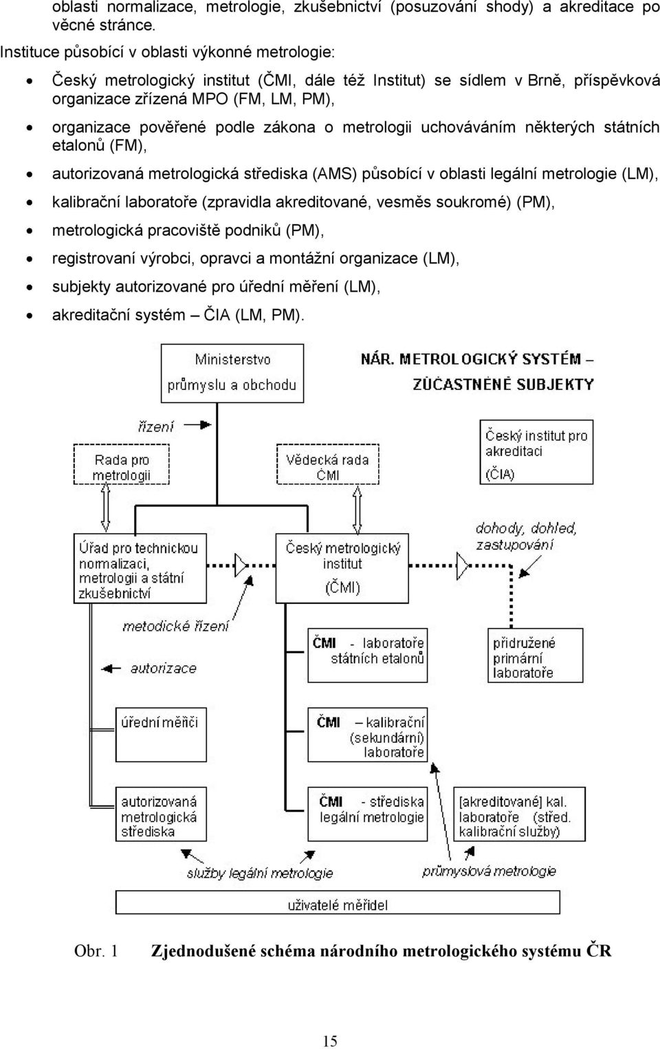 pověřené podle zákona o metrologii uchováváním některých státních etalonů (FM), autorizovaná metrologická střediska (AMS) působící v oblasti legální metrologie (LM), kalibrační laboratoře