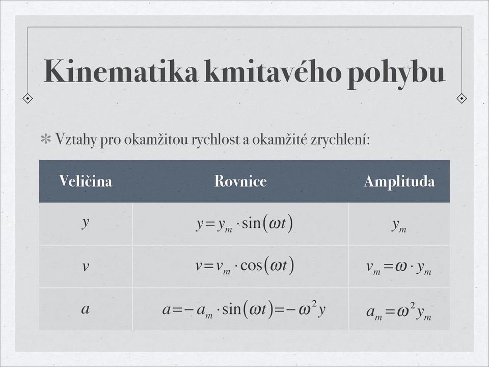 Amplituda y y= y sin( ωt) m y m v v= v cos( ωt)