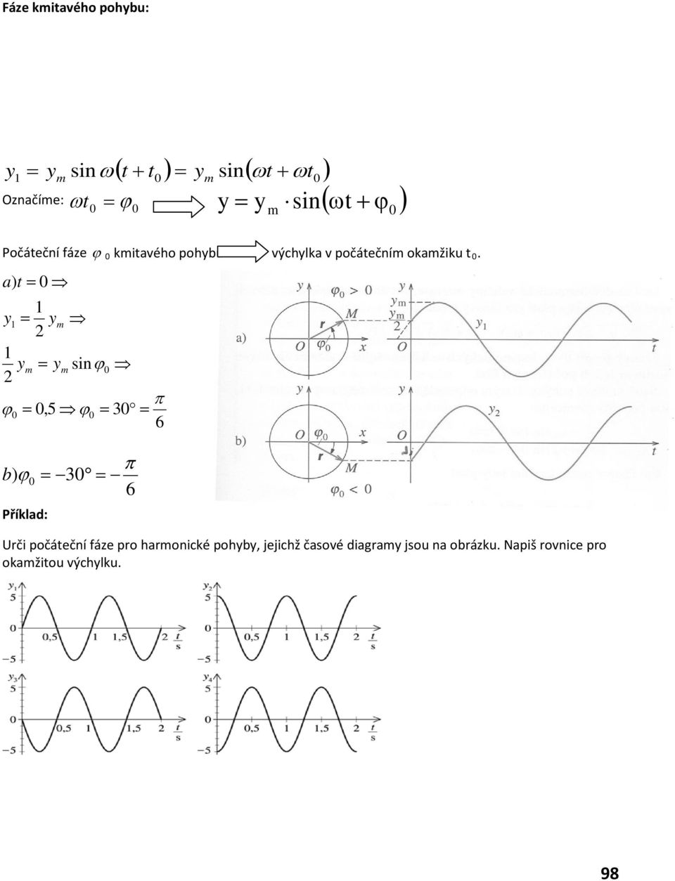 a) t = 0 y = ym ym = ym sinϕ0 π ϕ0 = 0,5 ϕ0 = 30 = 6 π b) ϕ 0 = 30 = 6 Příklad: Urči počáteční