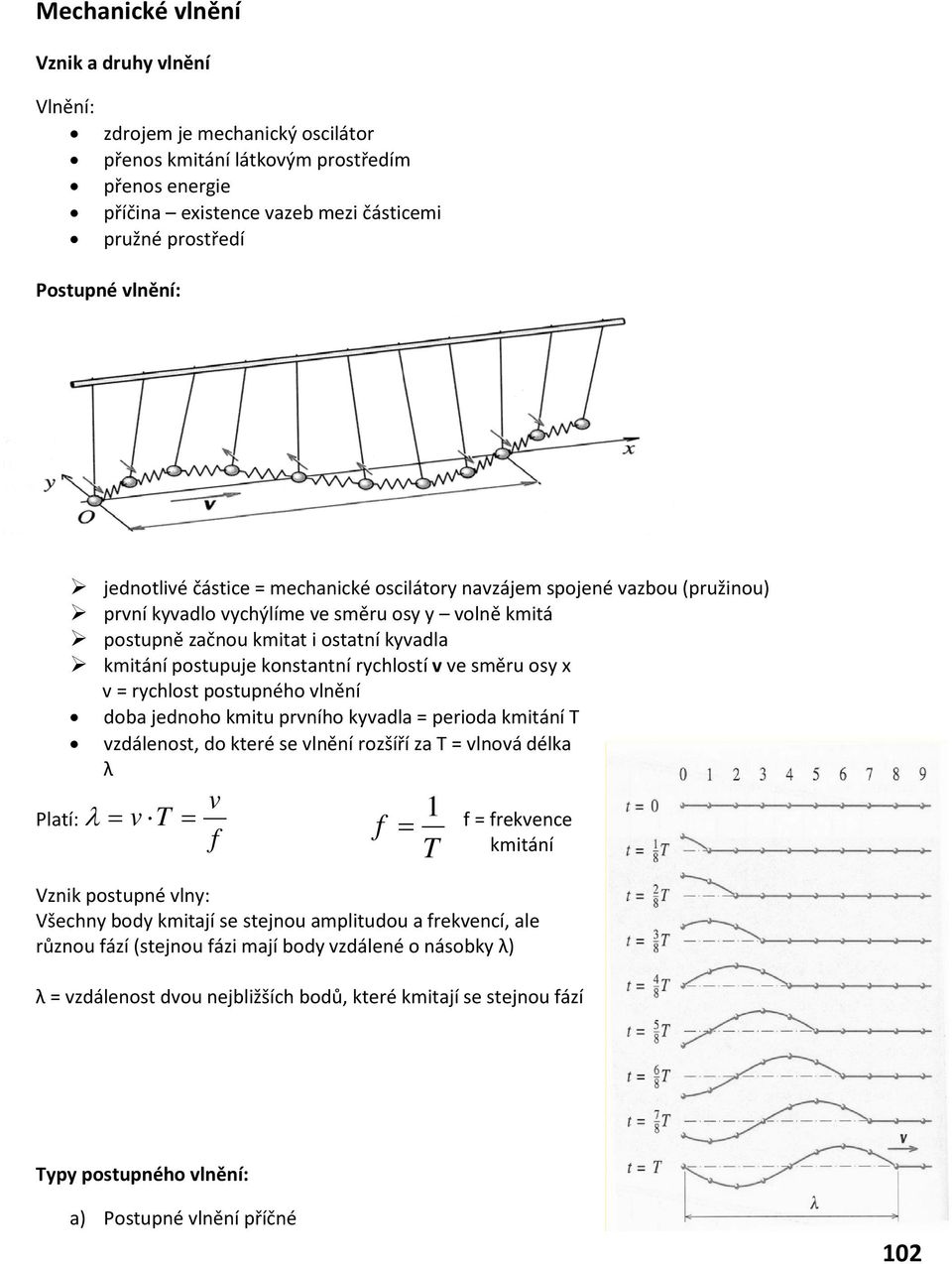 postupuje konstantní rychlostí v ve směru osy x v = rychlost postupného vlnění doba jednoho kmitu prvního kyvadla = perioda kmitání T vzdálenost, do které se vlnění rozšíří za T = vlnová délka λ λ =