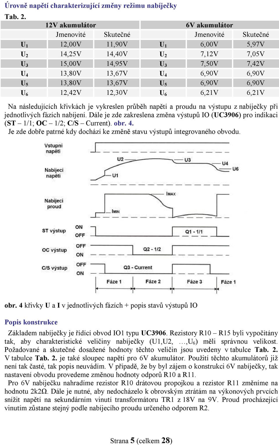 6,90V U 5 13,80V 13,67V U 5 6,90V 6,90V U 6 12,42V 12,30V U 6 6,21V 6,21V Na následujících křivkách je vykreslen průběh napětí a proudu na výstupu z nabíječky při jednotlivých fázích nabíjení.