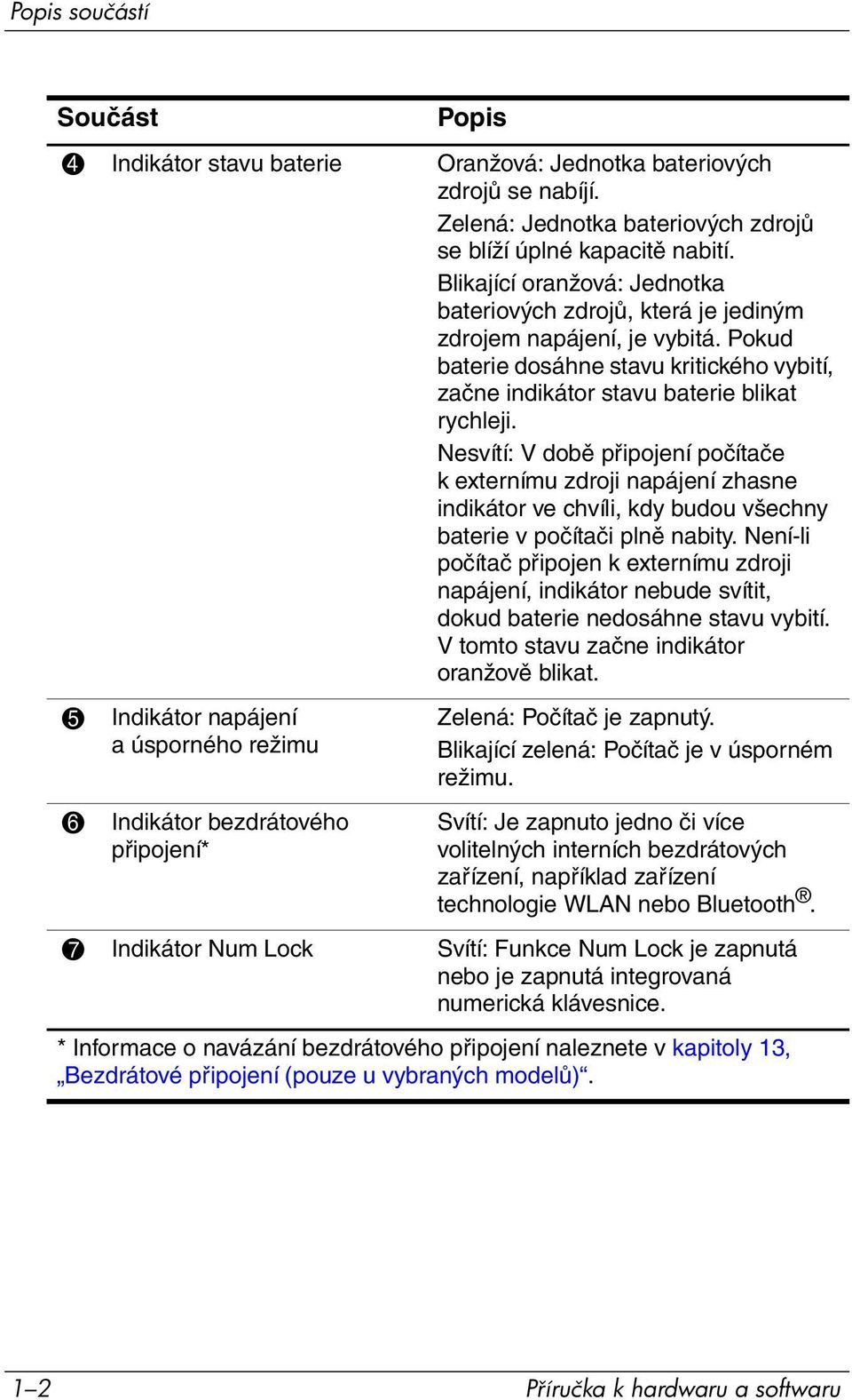 Nesvítí: V době připojení počítače k externímu zdroji napájení zhasne indikátor ve chvíli, kdy budou všechny baterie v počítači plně nabity.