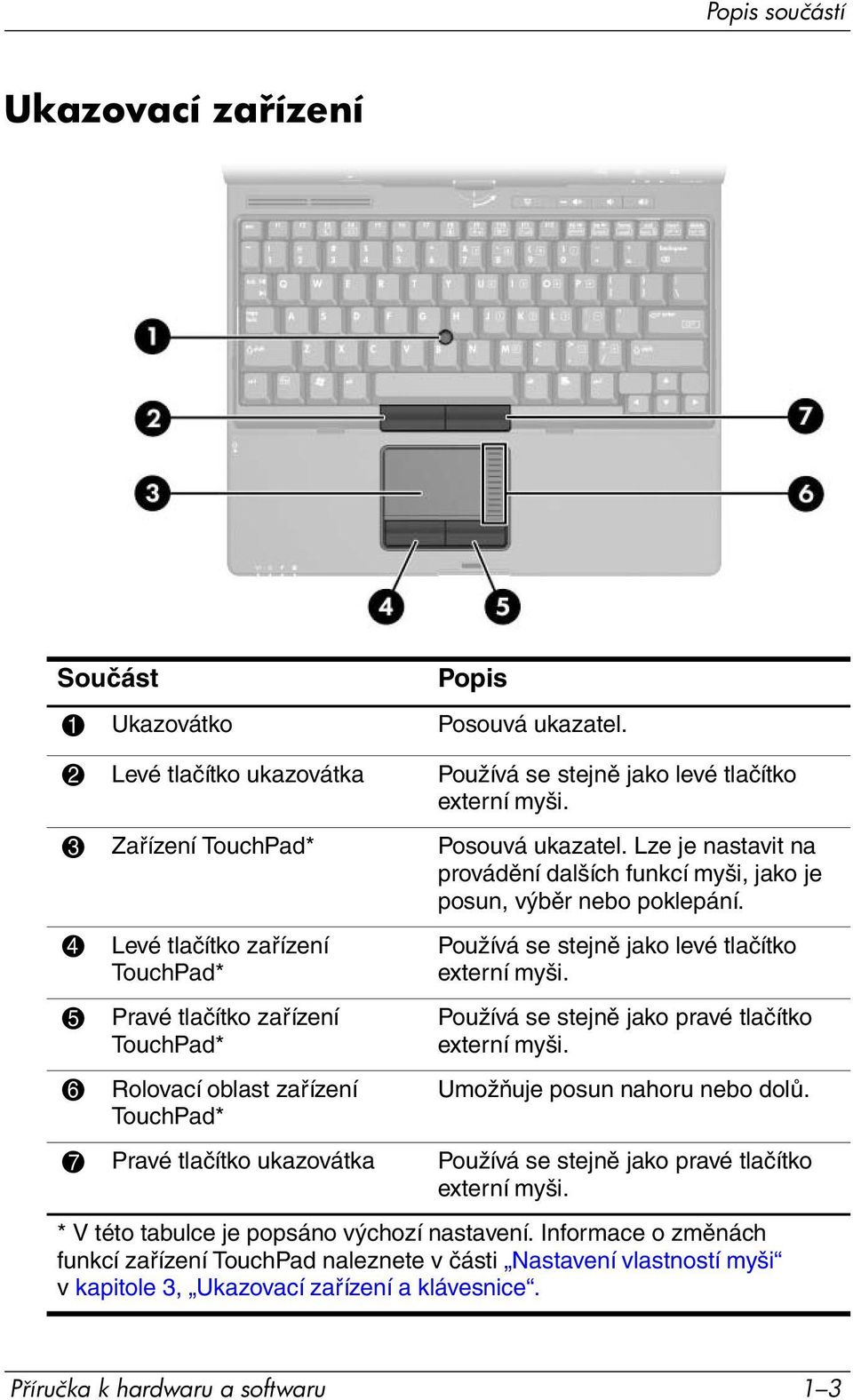 4 Levé tlačítko zařízení TouchPad* 5 Pravé tlačítko zařízení TouchPad* 6 Rolovací oblast zařízení TouchPad* Používá se stejně jako levé tlačítko externí myši.