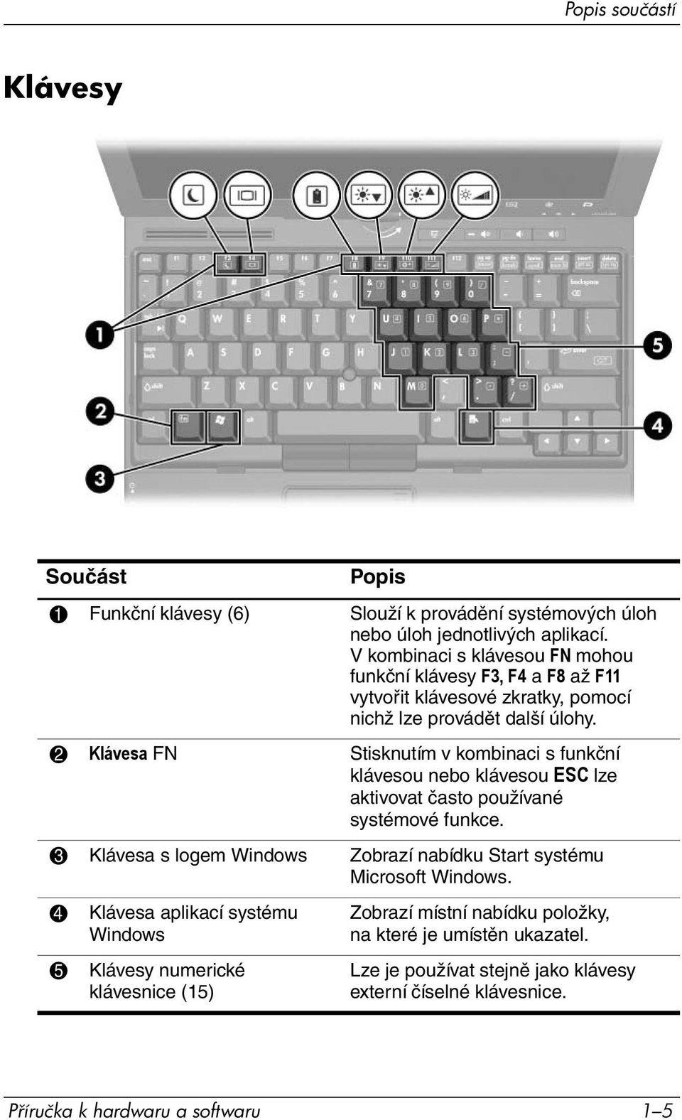 2 Klávesa FN Stisknutím v kombinaci s funkční klávesou nebo klávesou ESC lze aktivovat často používané systémové funkce.