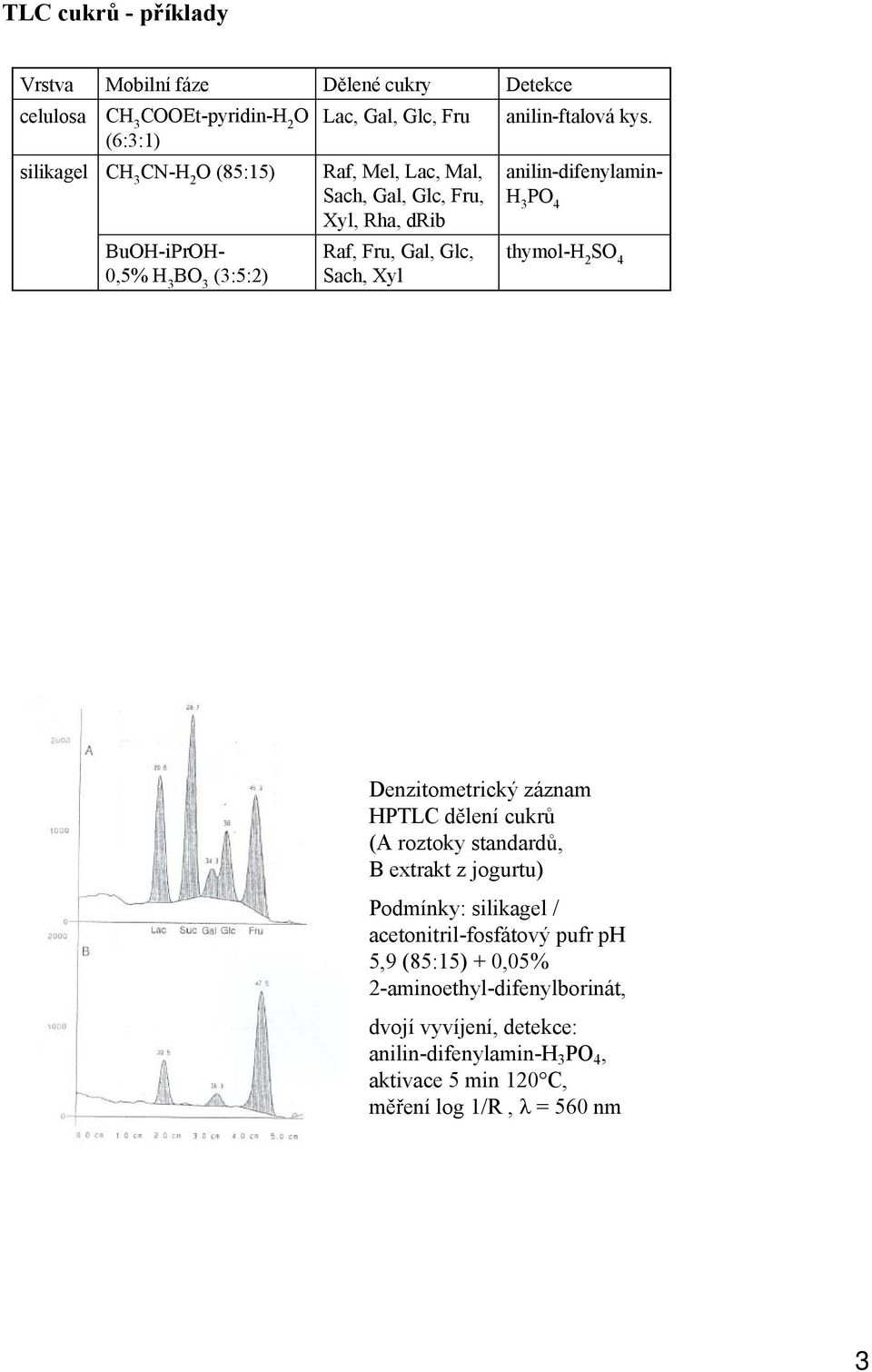 anilin-difenylamin- H 3 PO 4 thymol-h 2 SO 4 Denzitometrický záznam HPTLC dělení cukrů (A roztoky standardů, B extrakt z jogurtu) Podmínky: silikagel /
