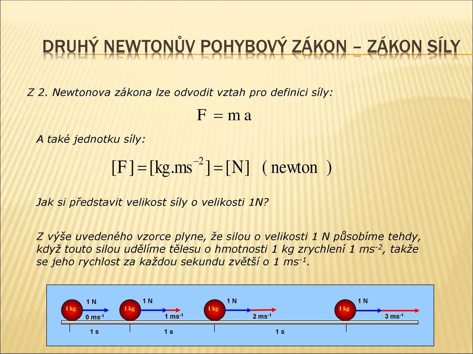 ms ] [ N] ( newton ) Jak si představit velikost síly o velikosti N?