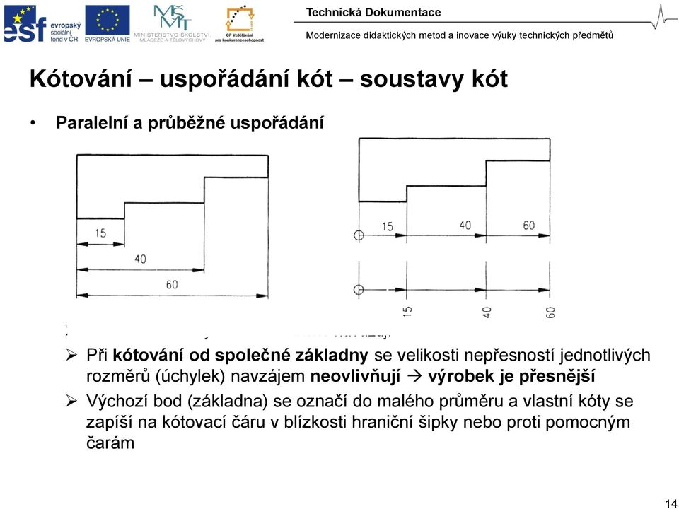 (úchylek) navzájem neovlivňují výrobek je přesnější Výchozí bod (základna) se označí do malého