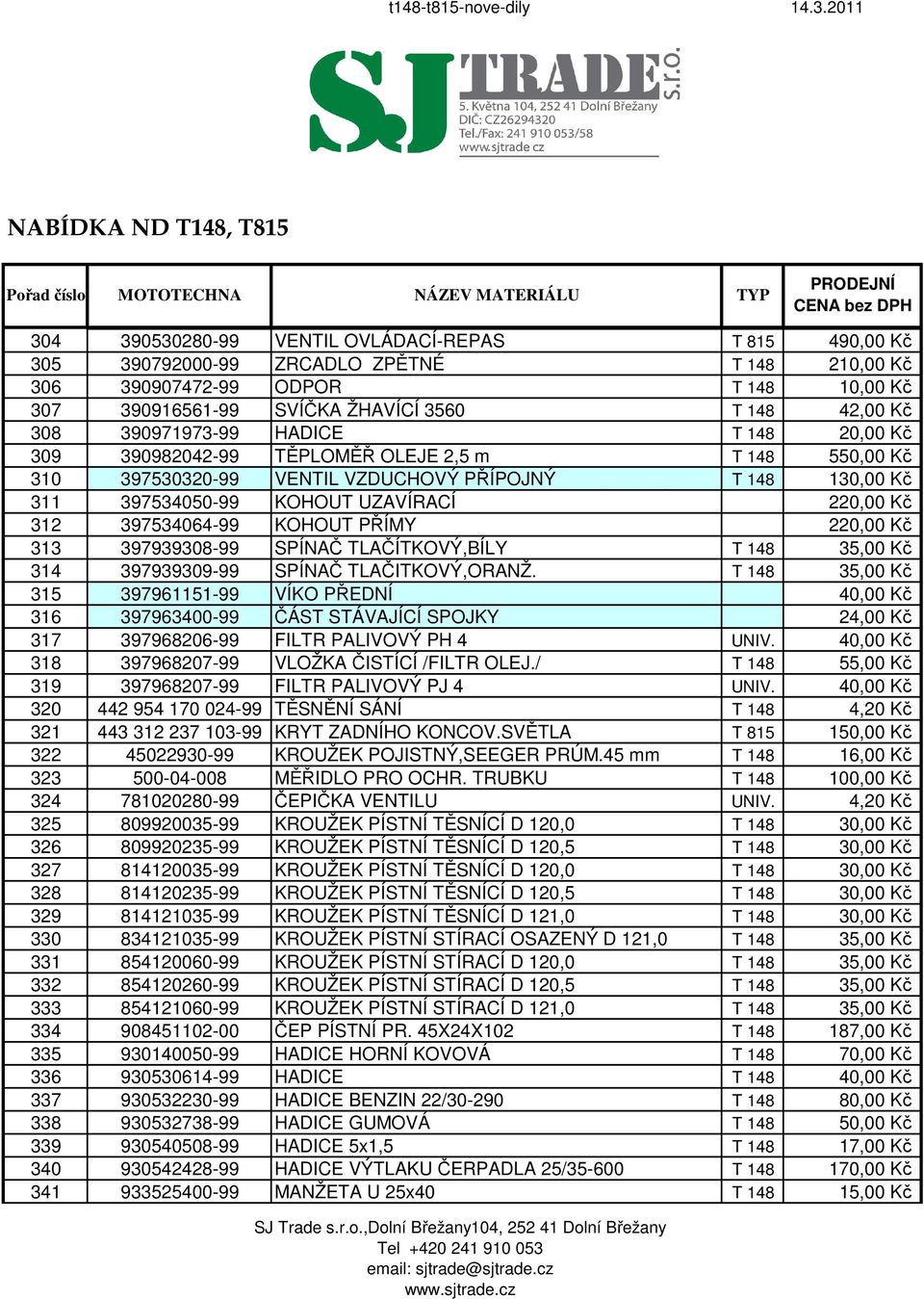 397534064-99 KOHOUT PŘÍMY 220,00 Kč 313 397939308-99 SPÍNAČ TLAČÍTKOVÝ,BÍLY T 148 35,00 Kč 314 397939309-99 SPÍNAČ TLAČITKOVÝ,ORANŽ.