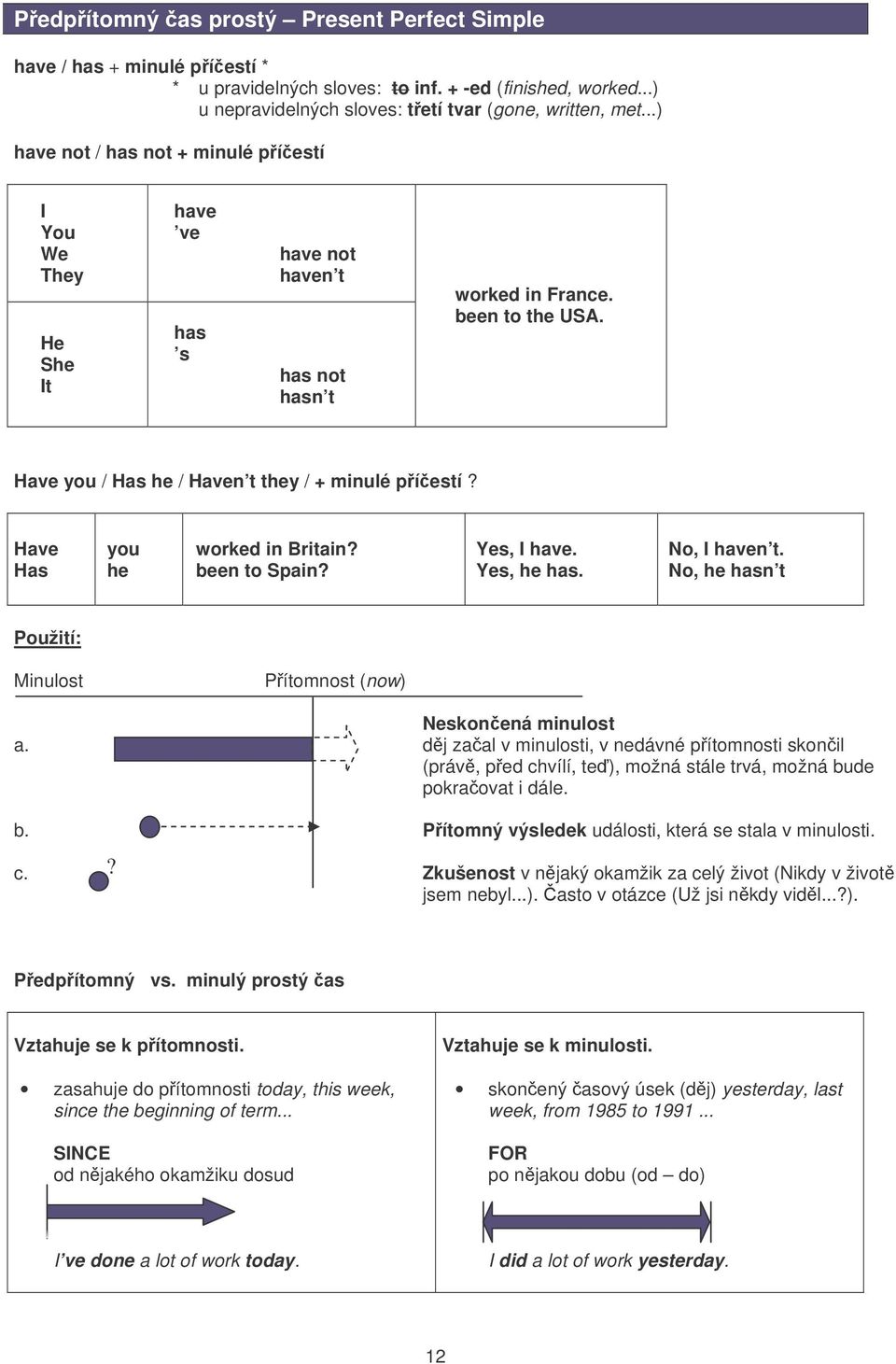 Have Has you he worked in Britain? been to Spain? Yes, I have. Yes, he has. No, I haven t. No, he hasn t Použití: Minulost Pítomnost (now) Neskonená minulost a.
