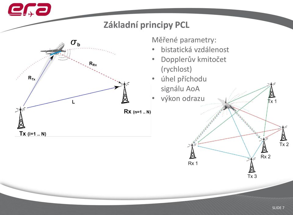 Dopplerův kmitočet (rychlost) úhel