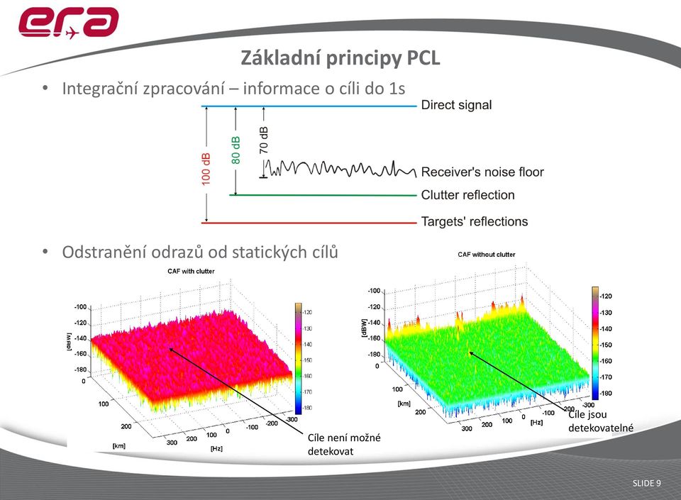 Odstranění odrazů od statických cílů