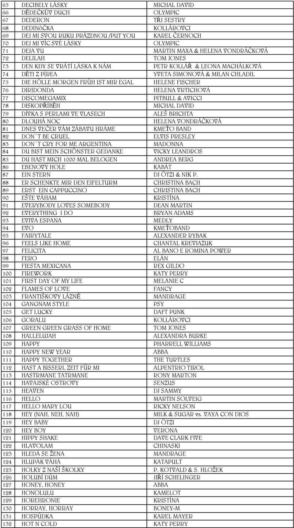 EGAL HELENE FISCHER 76 DIRIDONDA HELENA VRTICHOVÁ 77 DISCOMEGAMIX PITBULL & AVICCI 78 DISKOPŘÍBĚH MICHAL DAVID 79 DÍVKA S PERLAMI VE VLASECH ALEŠ BRICHTA 80 DLOUHÁ NOC HELENA VONDRÁČKOVÁ 81 DNES