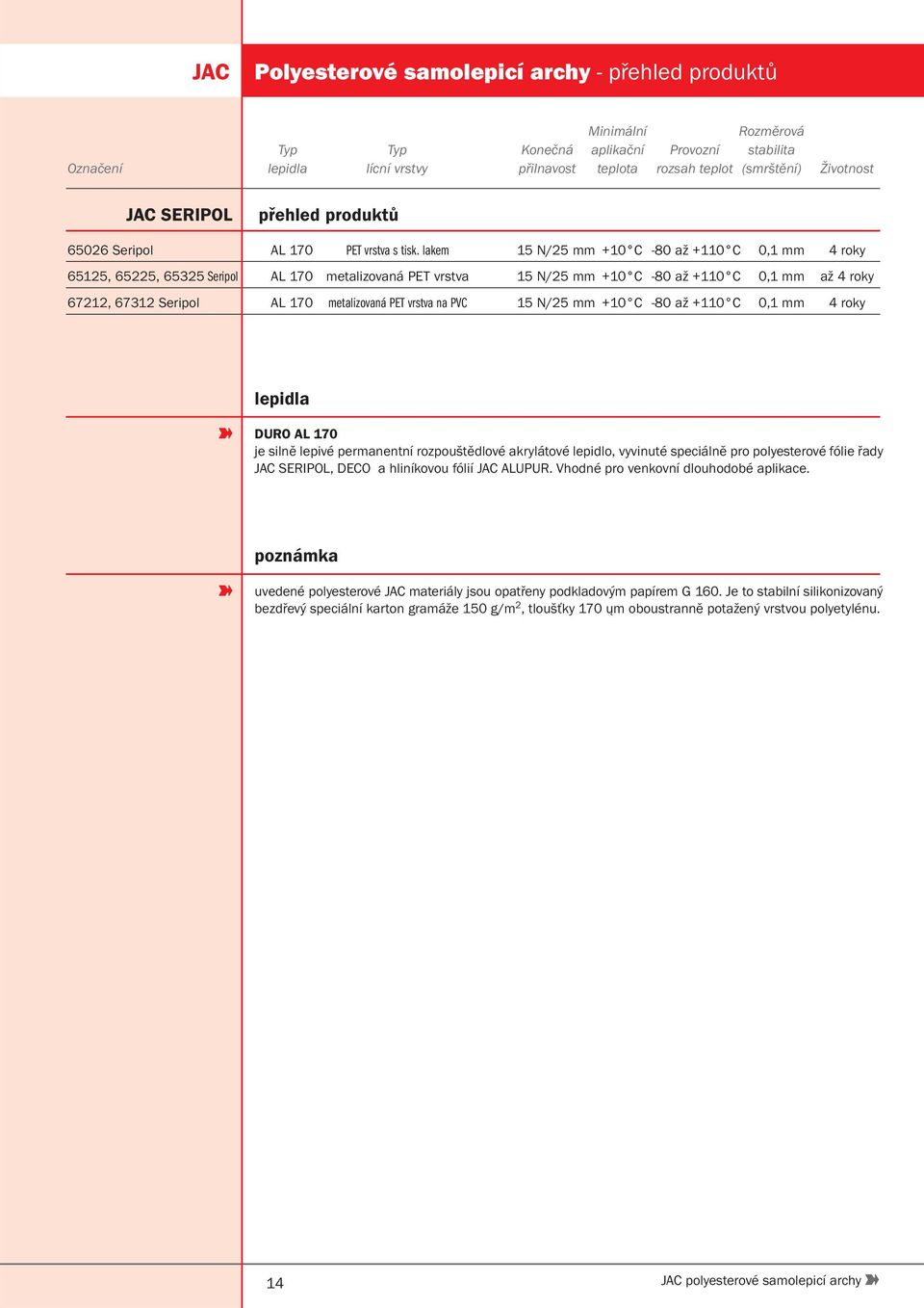lakem 15 N/25 mm +10 C -80 až +110 C 0,1 mm 4 roky 65125, 65225, 65325 Seripol AL 170 metalizovaná PET vrstva 15 N/25 mm +10 C -80 až +110 C 0,1 mm až 4 roky 67212, 67312 Seripol AL 170 metalizovaná