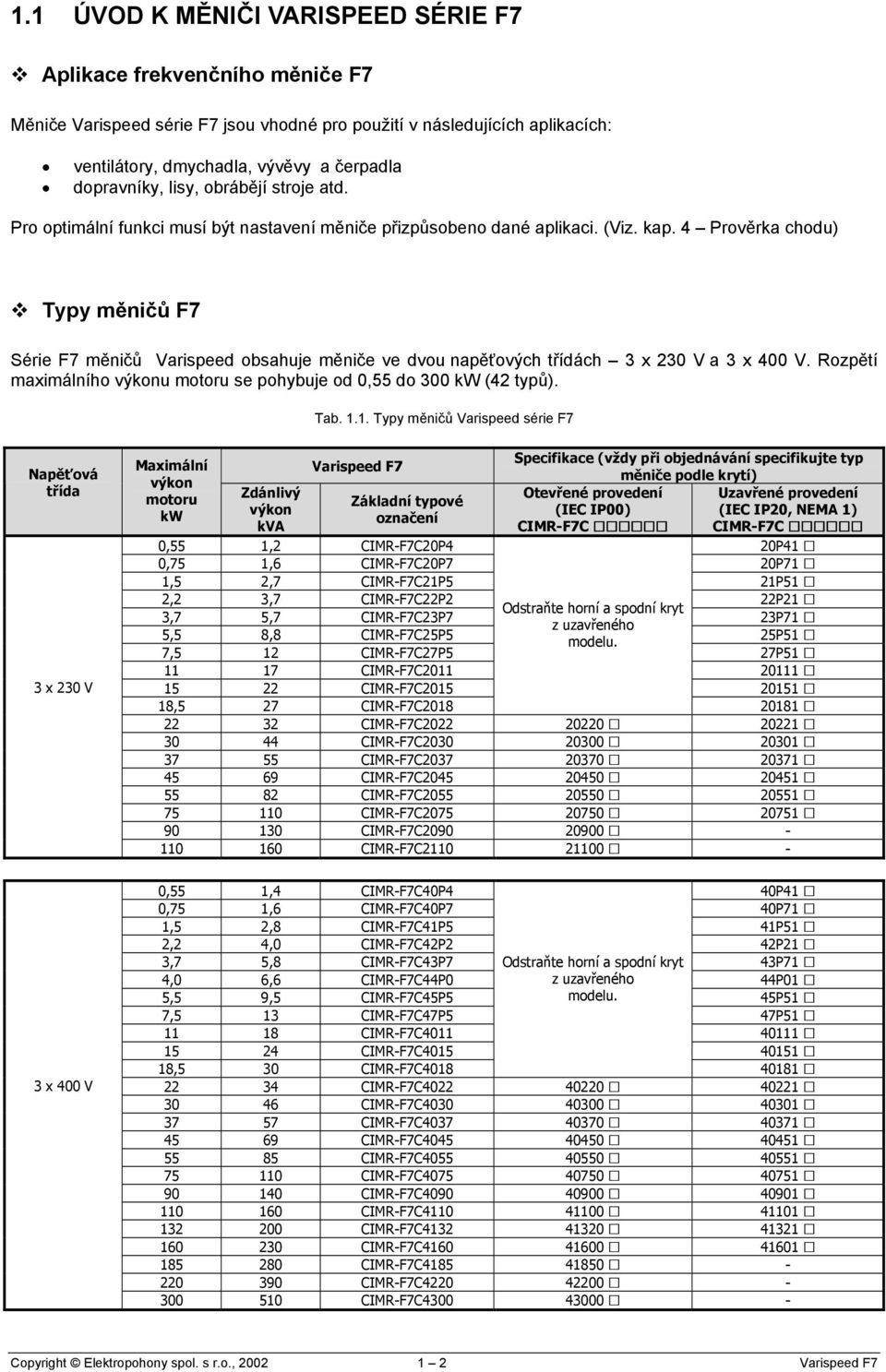 4 Prověrka chodu) Typy měničů F7 Série F7 měničů Varispeed obsahuje měniče ve dvou napěťových třídách 3 x 230 V a 3 x 400 V. Rozpětí maximálního výkonu motoru se pohybuje od 0,55 do 300 kw (42 typů).