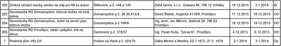 vytápění, krb na dřevo Domamyslice p.č. 29,30,412/4 David Štefek, Anglická 4119/8, 17.12.2013 19.12.2013 HO Domamyslice p.č.169/9 Ing. arch.