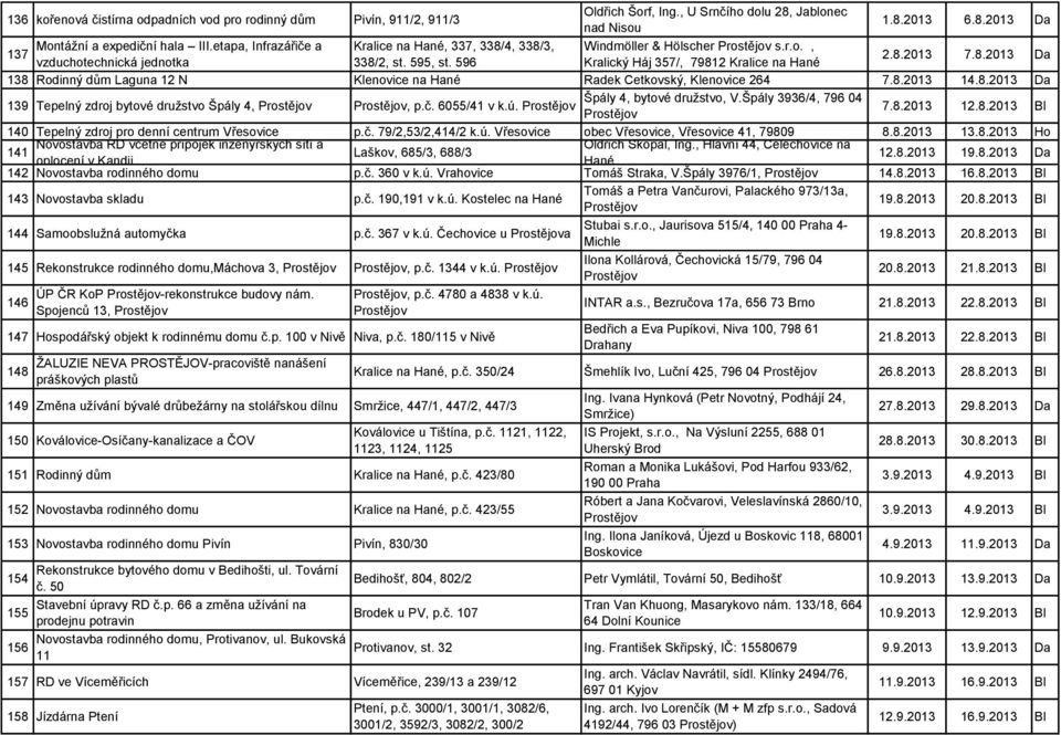 8.2013 14.8.2013 Da 139 Tepelný zdroj bytové družstvo Špály 4, Špály 4, bytové družstvo, V.Špály 3936/4, 796 04, p.č. 6055/41 v k.ú. 7.8.2013 12.8.2013 Bl 140 Tepelný zdroj pro denní centrum Vřesovice p.